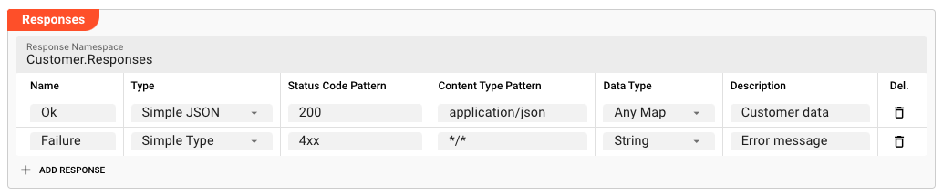 Response Definition (Service Http)