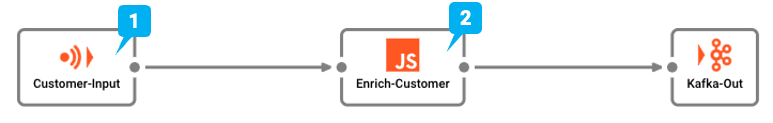 Example Workflow (Service JDBC)