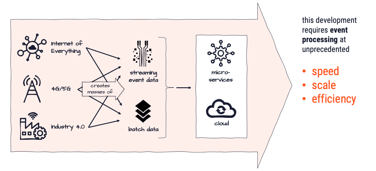 Motivation (Introduction)