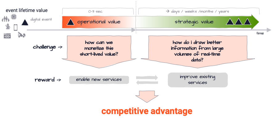 Business versatility and survival, are a result digital maturity and speed (Introduction)