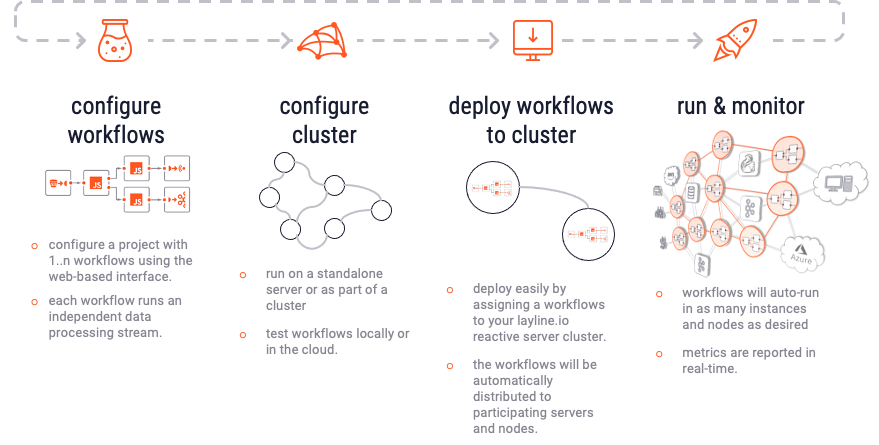 Deployment (Introduction)
