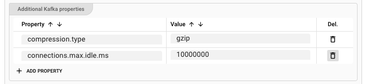 Additional Kafka Properties (Kafka Sink)