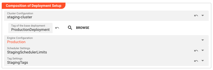 Deployment Composition editor showing the composition of deployment setup section