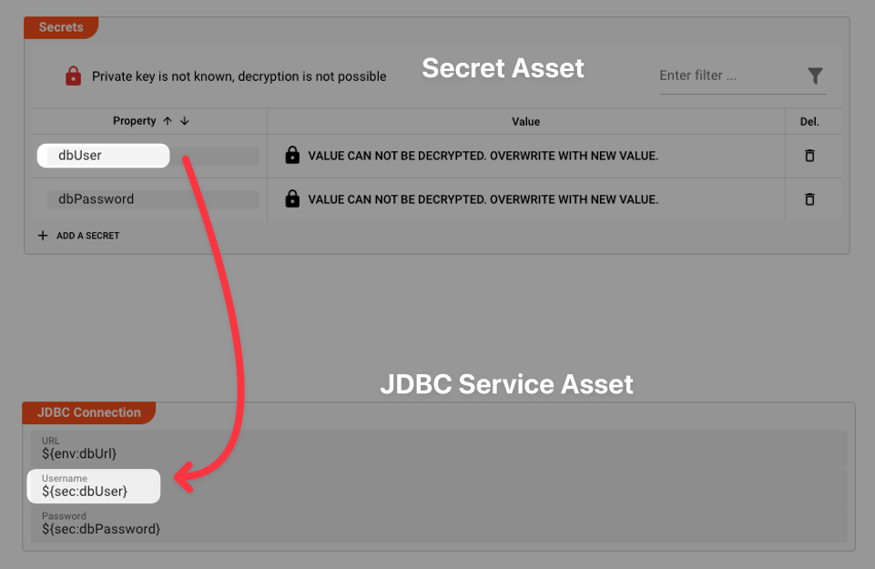 Using Secret Keys (Secret Asset)