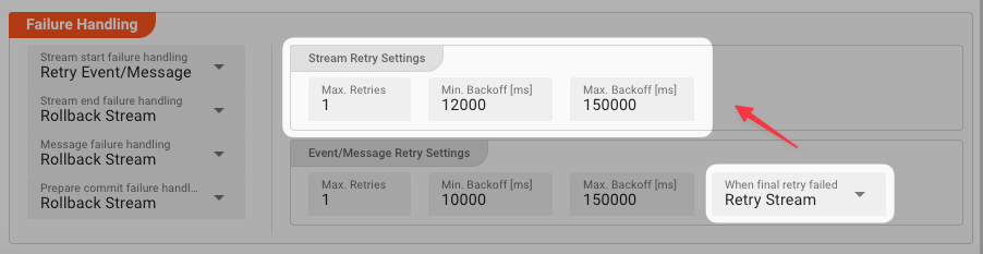 Failure Retry Event/Message -> Retry Stream Handling