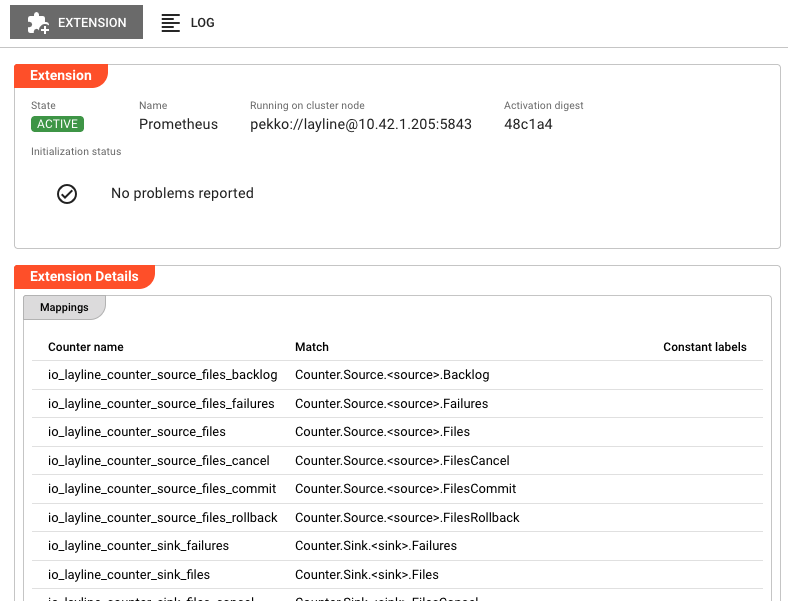 Extension State detail view showing the Extension tab with ACTIVE state badge, extension name "Prometheus", cluster node address, activation digest, initialization status, and extension-specific counter mappings table
