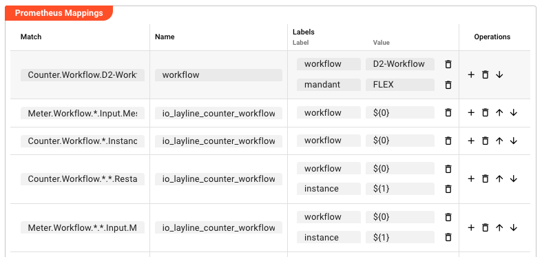 Prometheus Mappings editor — showing Match patterns, export names, and label values including wildcard placeholders $0, $1