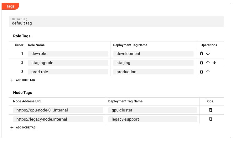 Tag Settings Tags section showing Default Tag, Role Tags table, and Node Tags table
