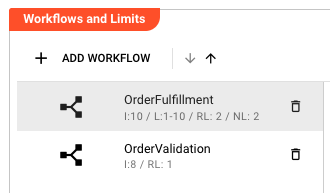 Workflows and Limits section showing the workflow list with caption indicators